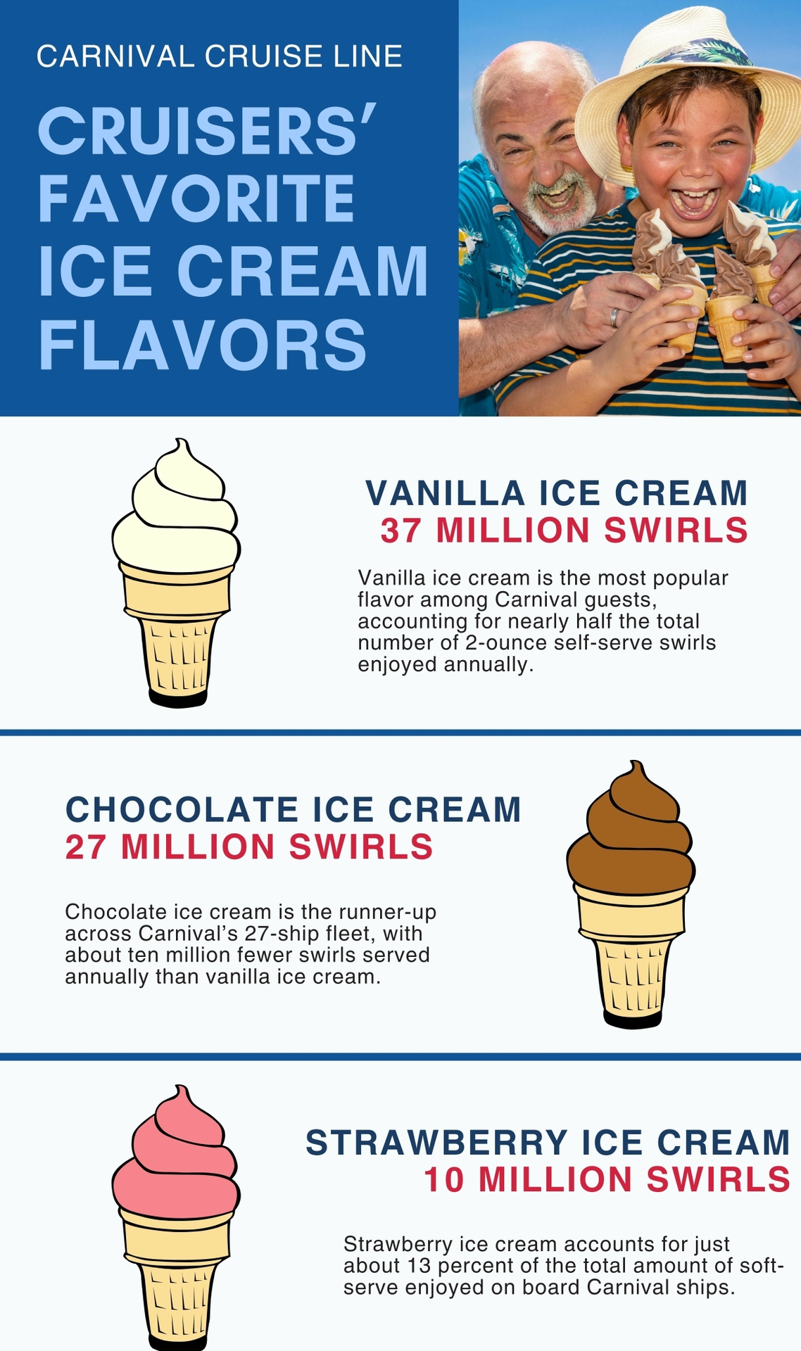 National Ice Cream Day - Infographic